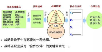 客户关系管理,华为是这样做的