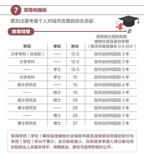 又一批人可落户北京 今年户籍政策要有大变化